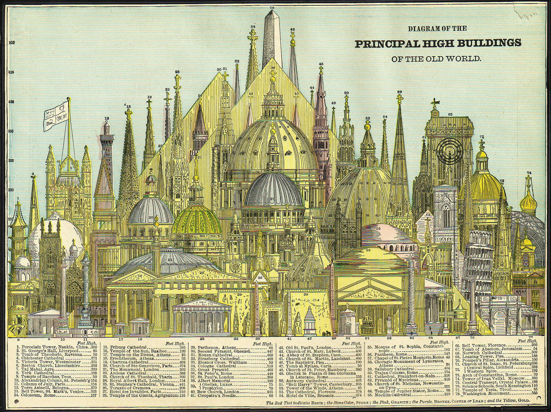 Worlds_tallest_buildings,_1884.jpg