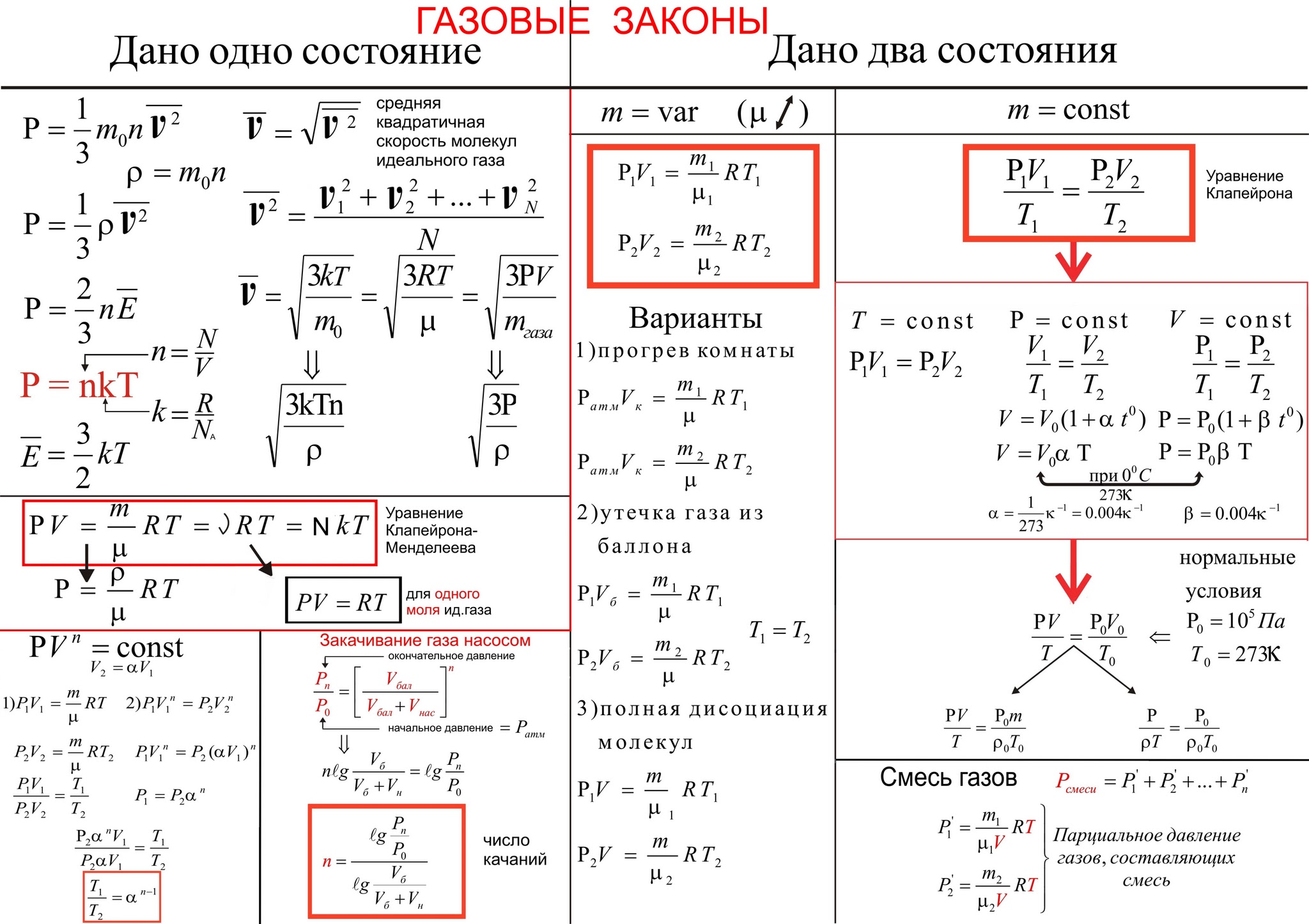 10- газовые законы.jpg